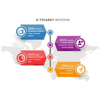 E-Ticaret Siteleri İçin 5 Altın Kriter